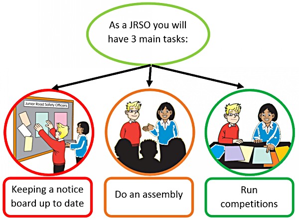 JRSO main tasks